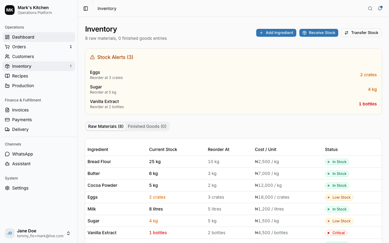 Inventory management dashboard showing ingredient stock levels